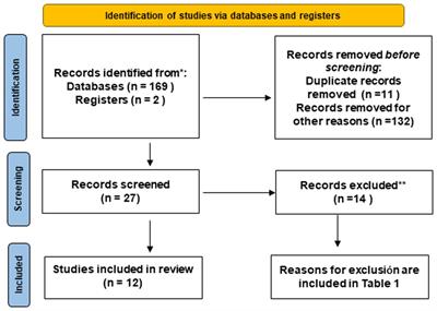 Sleep bruxism in children, from evidence to the clinic. A systematic review